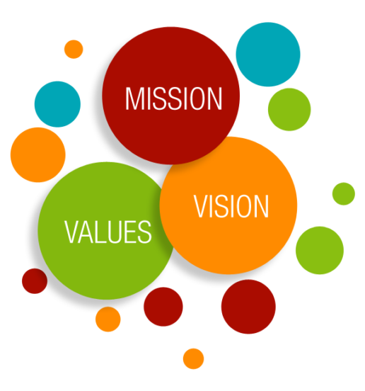 DM Pharma Global Vision Mission Value