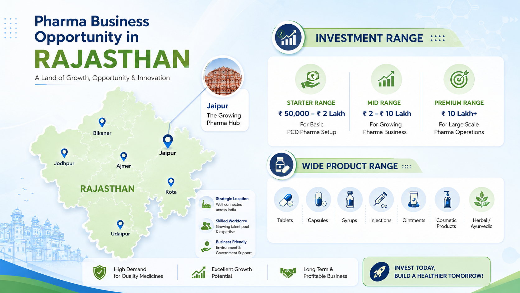 Top Pharma Franchise Company in Rajasthan