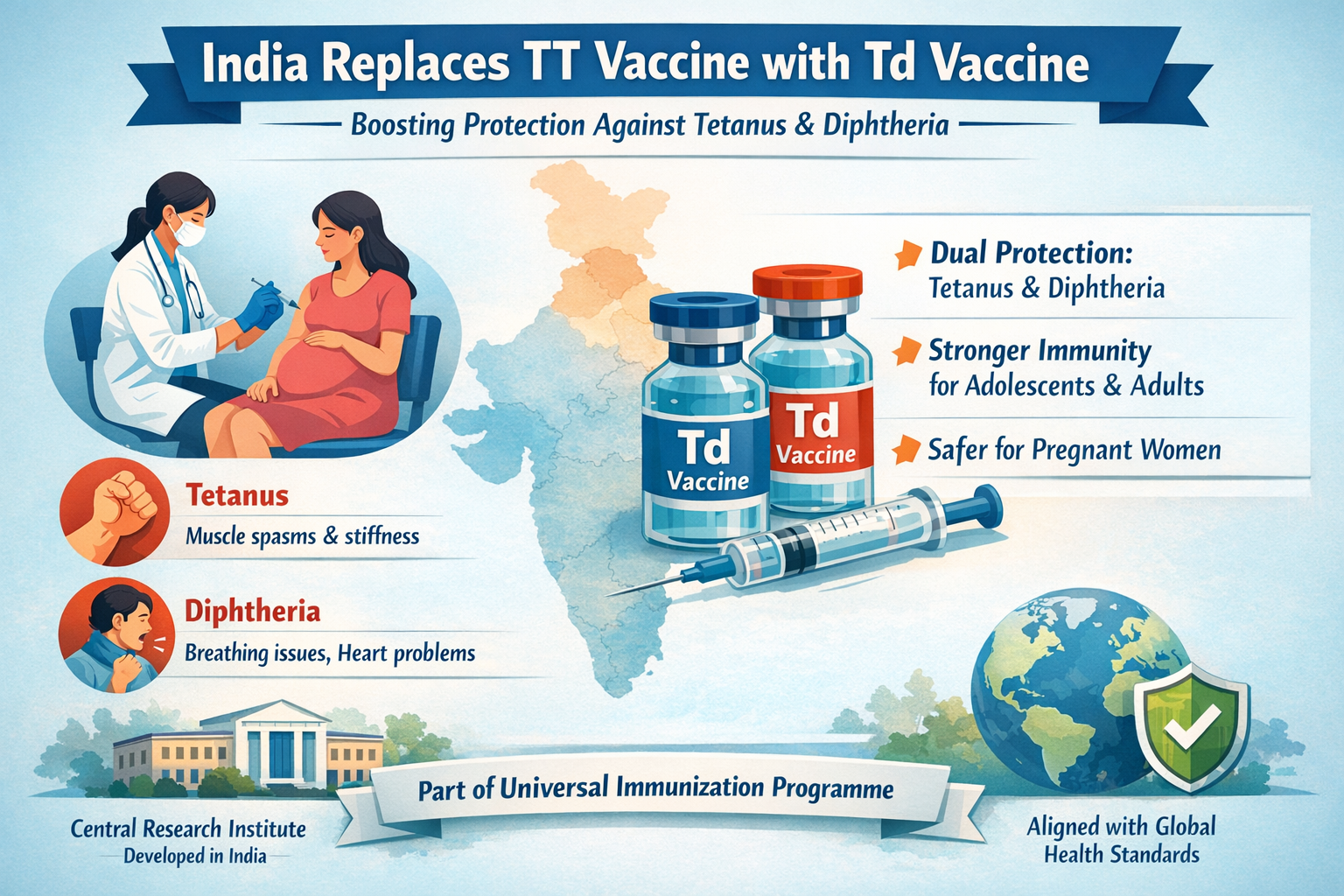 India Replaces TT with Td Vaccine