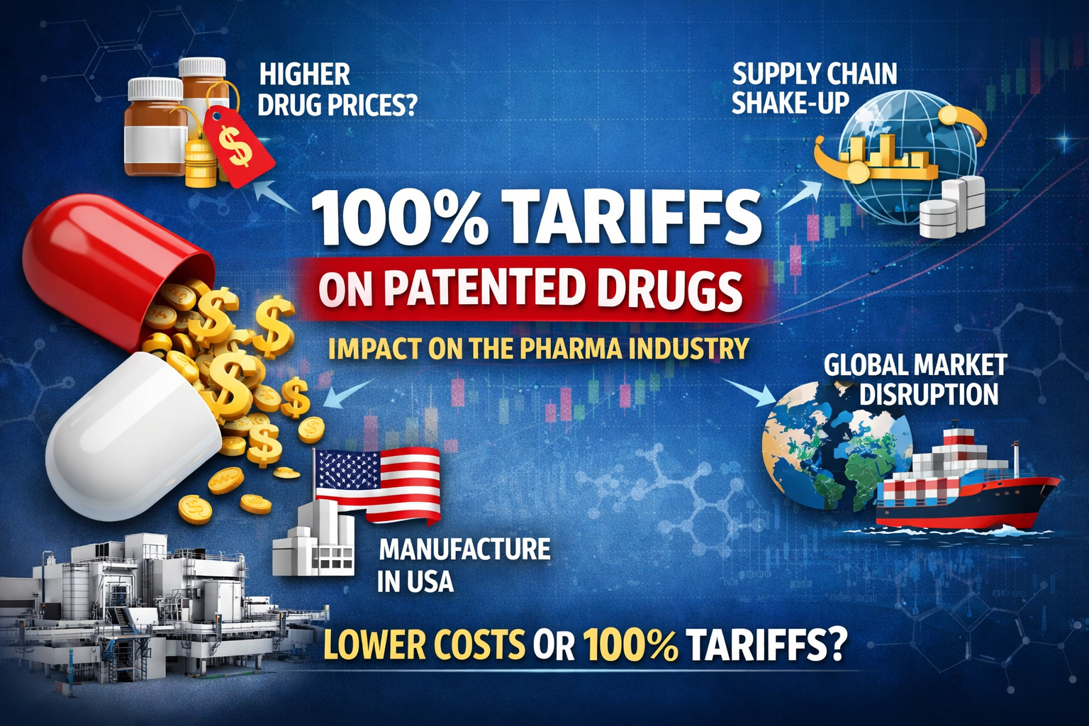 Impact of 100% tariffs on drugs