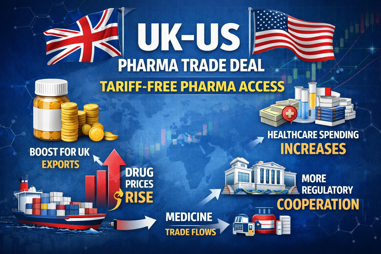 UK-US pharma trade deal