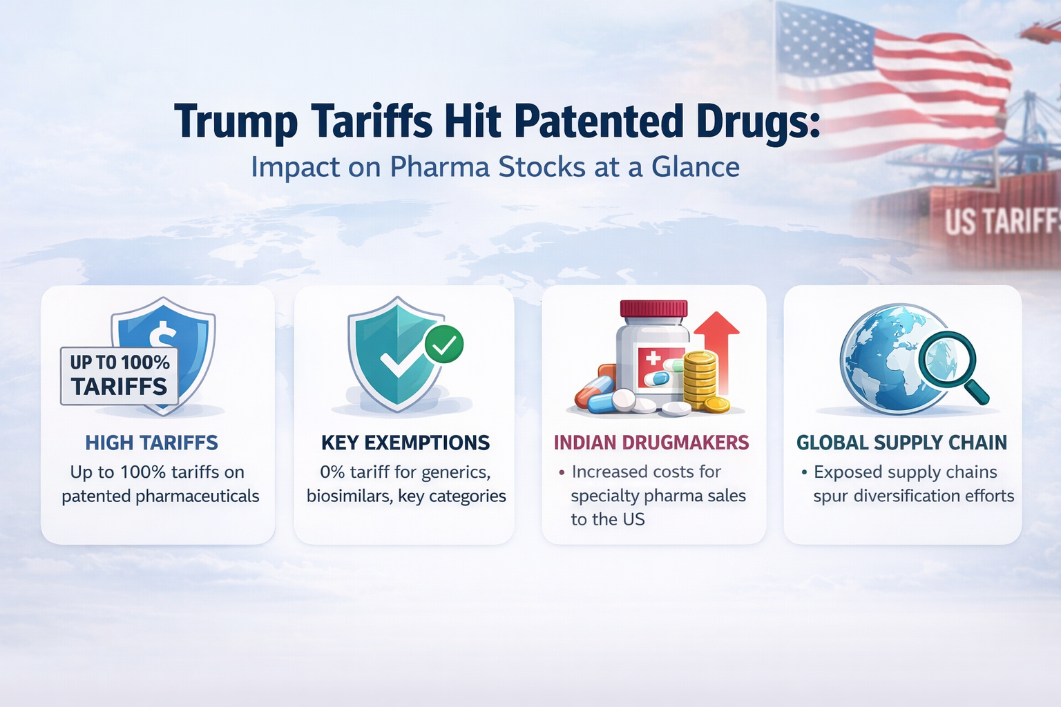 Trump tariffs and pharma stock impact